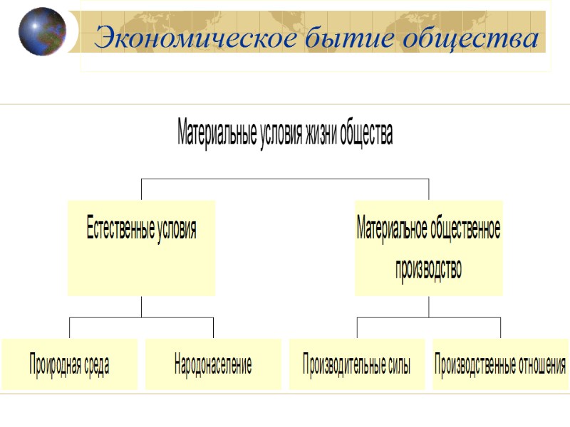 Экономическое бытие общества